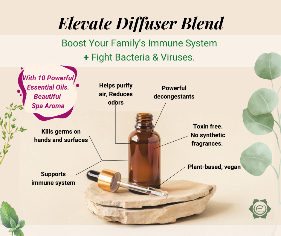 Elevate Wellness  - Diffuser Blend